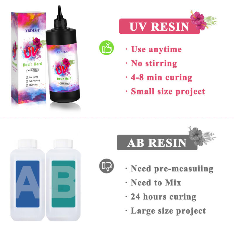 Żywica UV 200g/250g/500g, twar – Resin Art Supplies recenzja i cena